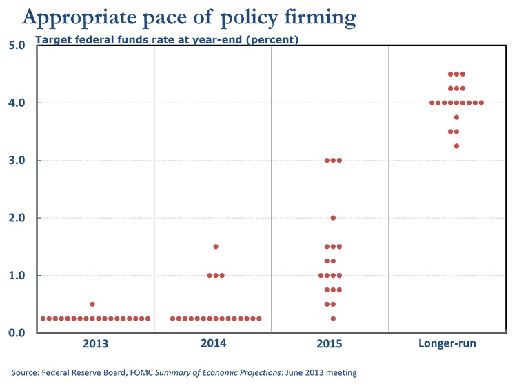 Appropriate pace of policy firming