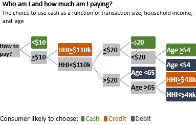 graphic 01 of 01: Who am I and how much am I paying?