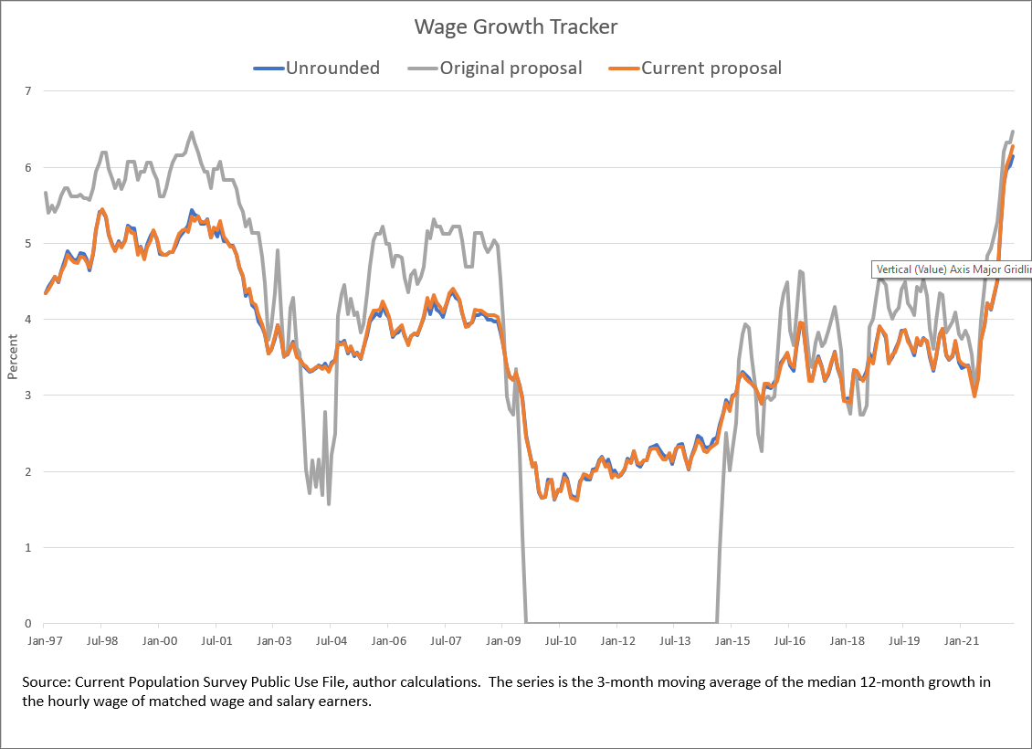 chart 01 of 01: three-month moving average of the median 12-month growth in the hourly wage of matched wage and salary earners