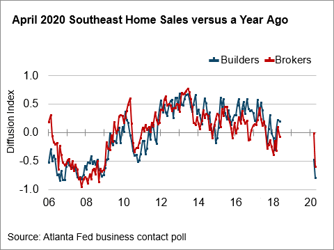 Chart 01: April 2020 SE Home Sales versus Year Ago