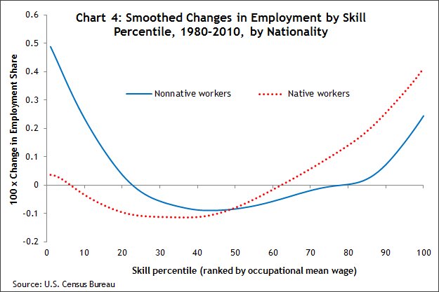 Chart 4 Smoothed changes in employment