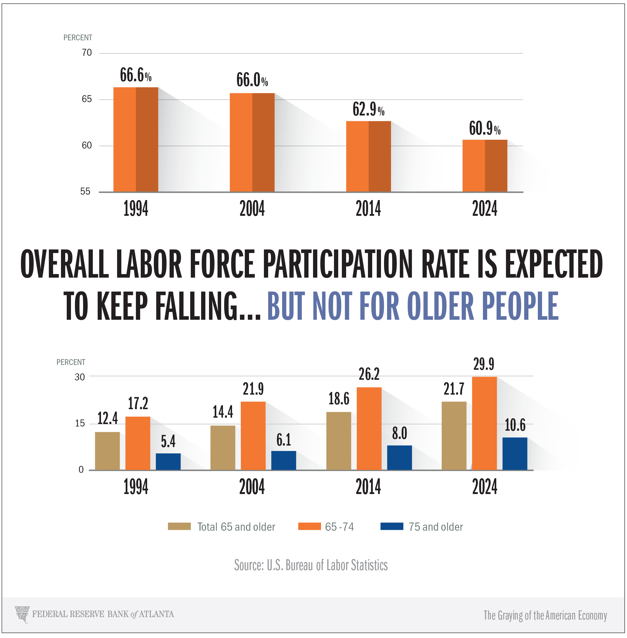 infographic of labor force participation rate
