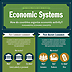 economic systems infographic