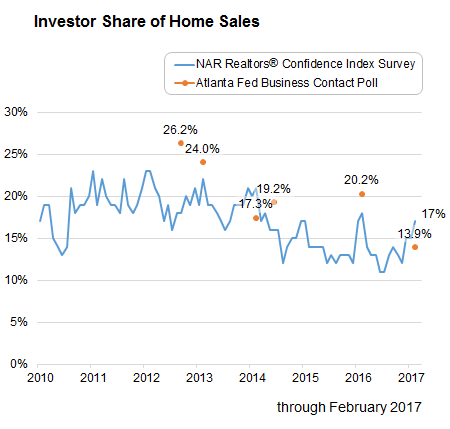 Chart-03-of-03-investor-share-of-home-sales